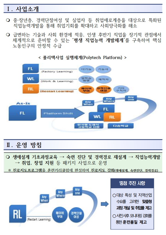 실업자교육 재취업과정 소개