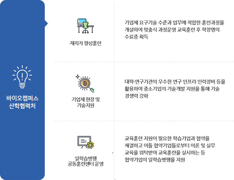  바이오캠퍼스 산학협력단