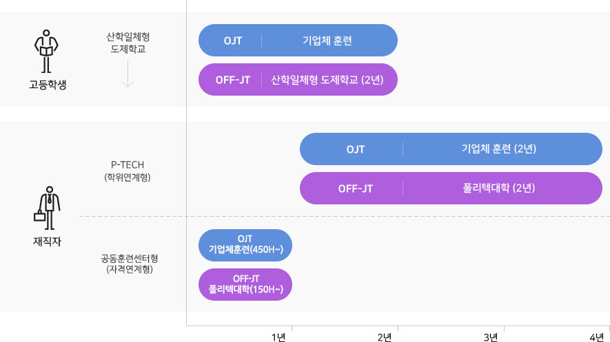 일합습병행제 운영방식에 대한 이미지 자세한 내용은 하단참조