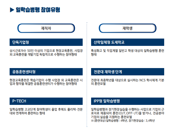 일학습병행 신청 및 기준