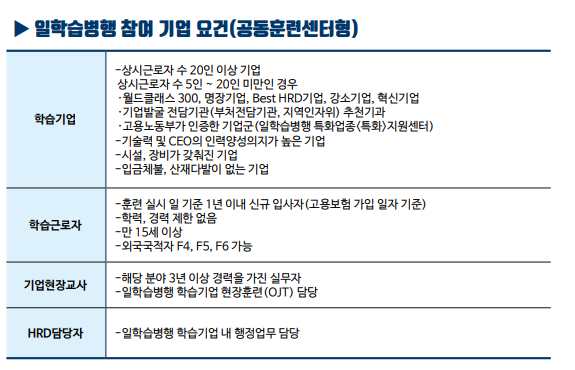 일학습병행 신청 및 기준