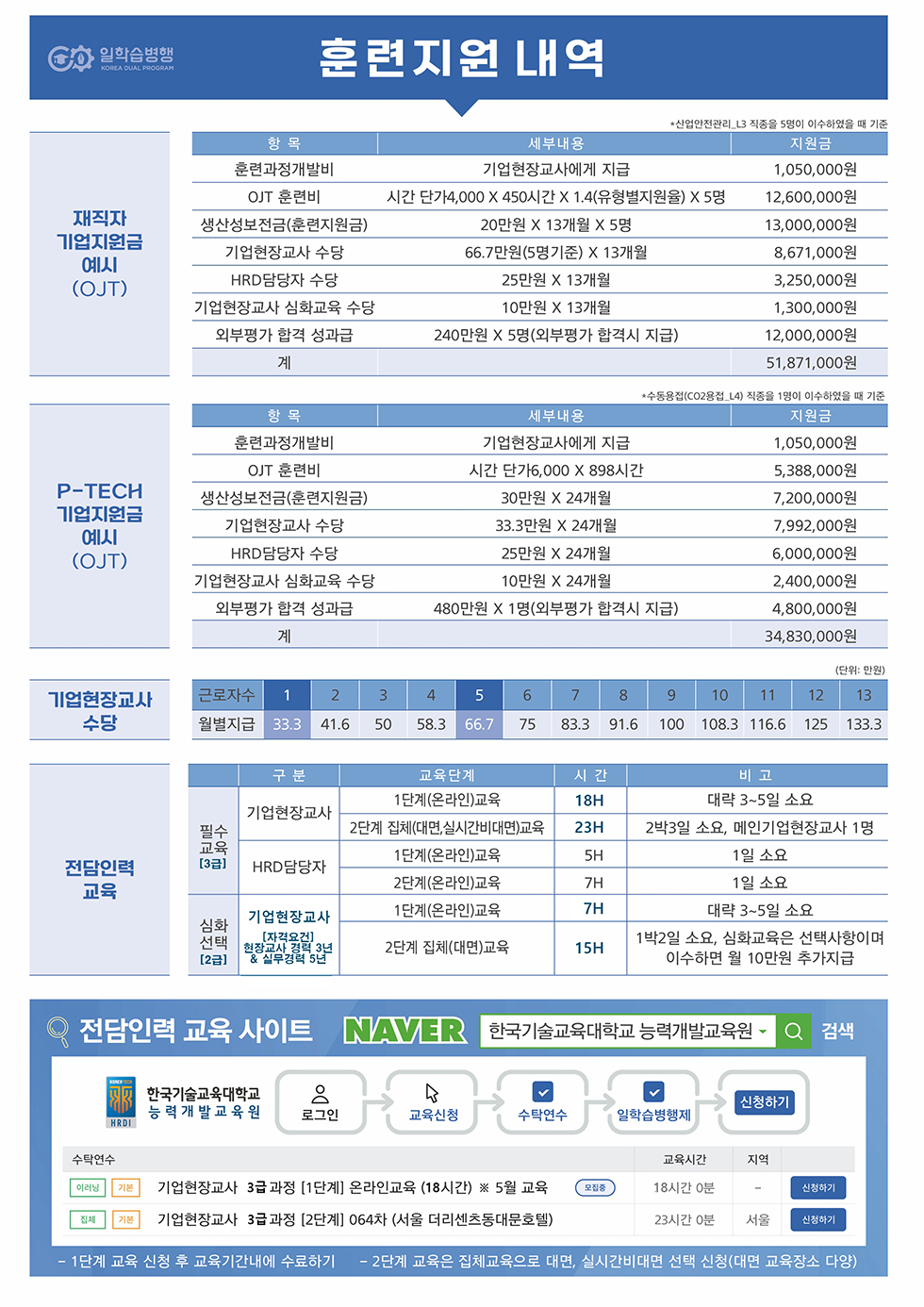 일학습병행
