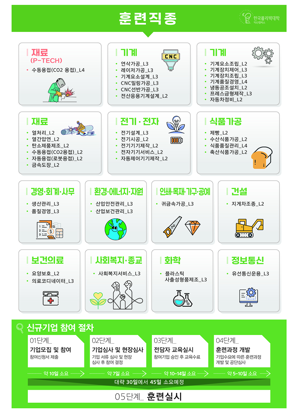 일학습병행
