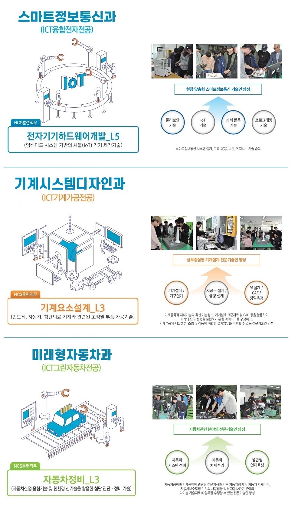 일학습병행 운영학과