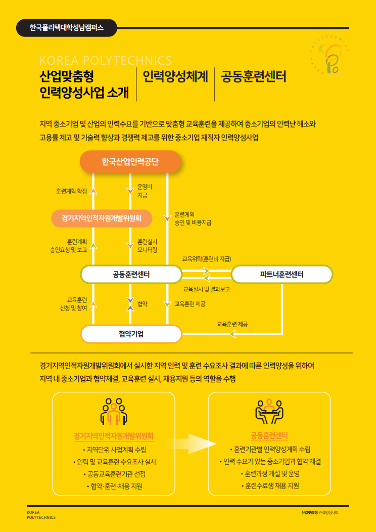 한국폴리텍대학 성남캠퍼스 산업 맞춤형 인력양성사업
2024년도 교육과정 안내