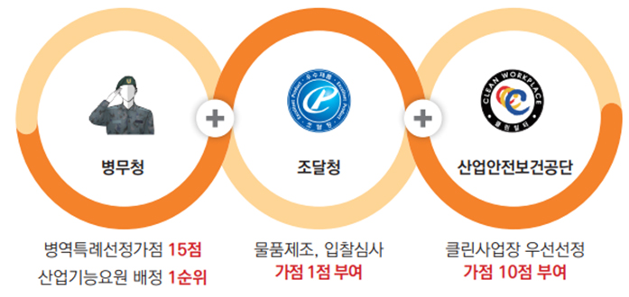 일학습병행 참여 기업 지원 행정적 지원 - 자세한 내용은 하단 참조