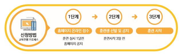 신청방법 - 자세한 내용은 하단 참조